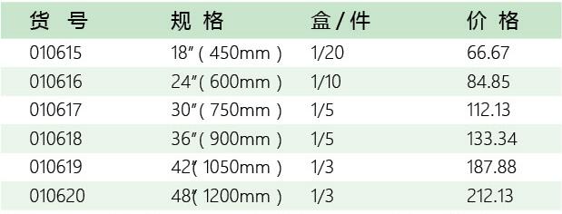 五金代理招商